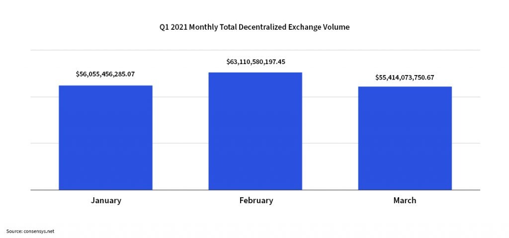 monthly-decentralized-volume